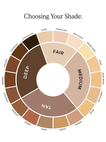 Luminous Eye Corrector® SPF 41 - Medium