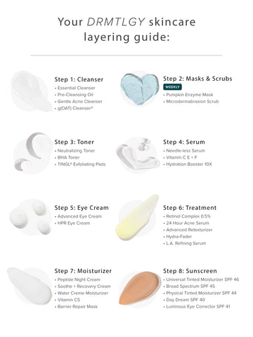 Water Crème Moisturizer